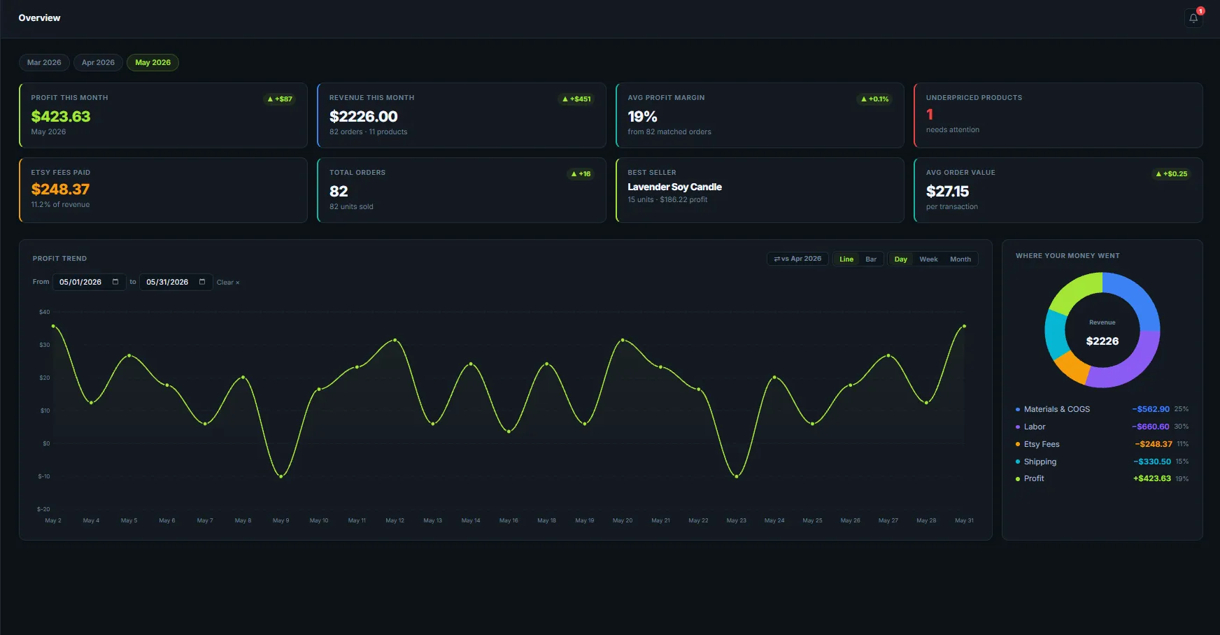 Lemarj dashboard overview